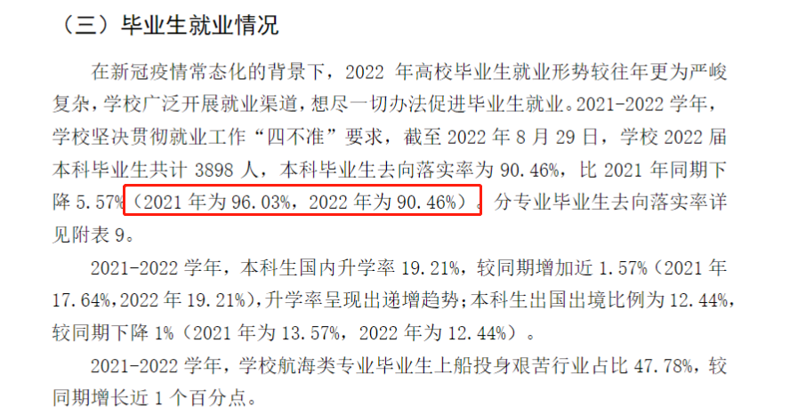 上海海事大学就业率及就业前景怎么样（来源2021-2022学年本科教学质量报告）