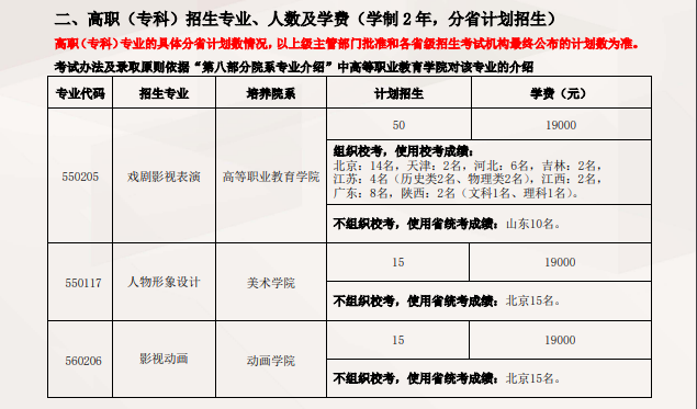 北京电影学院艺术类招生计划-各专业招生人数是多少