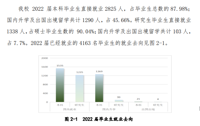 沈阳农业大学就业率及就业前景怎么样（来源2022届就业质量报告）