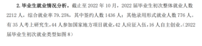 闽南科技学院就业率及就业前景怎么样（来源2021-2022学年本科教学质量报告）