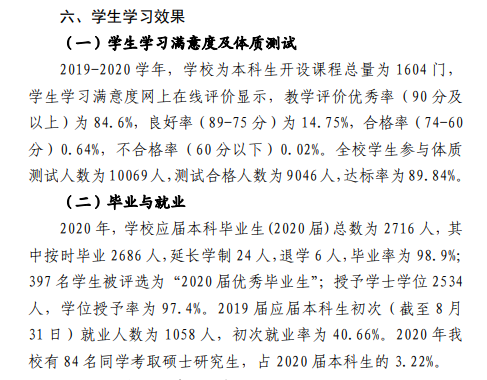 甘肃民族师范学院就业率及就业前景怎么样（来源2021-2022学年本科教学质量报告）