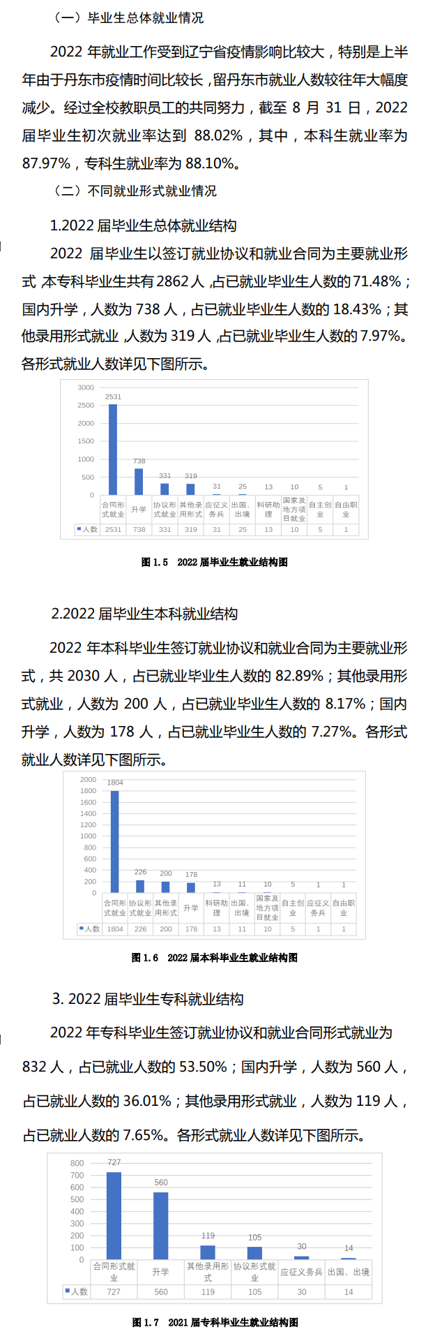 辽东学院就业率及就业前景怎么样（来源2022届就业质量报告）