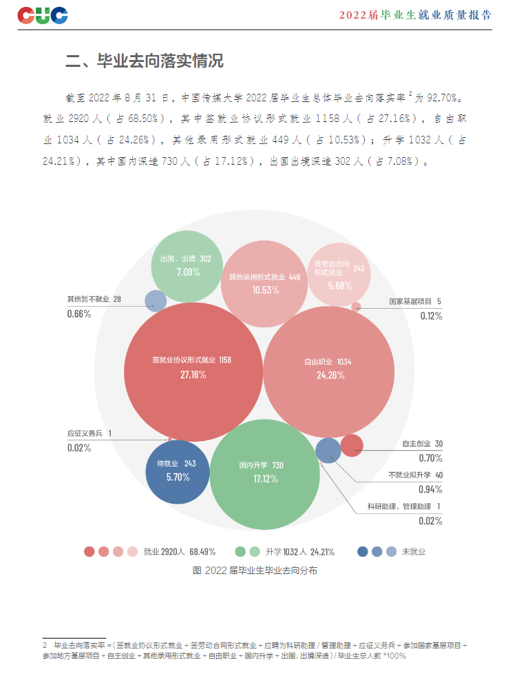 中国传媒大学就业率及就业前景怎么样
