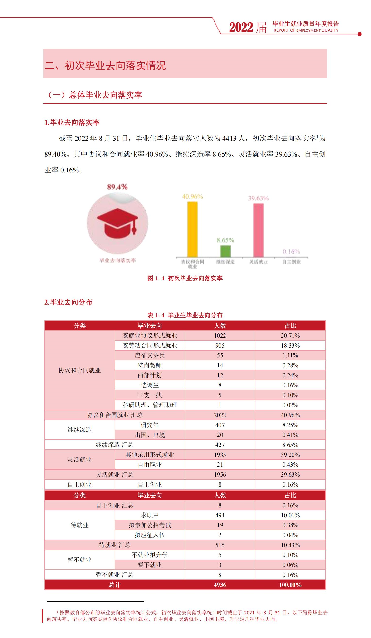 湖南文理学院就业率及就业前景怎么样（来源2022届就业质量报告）