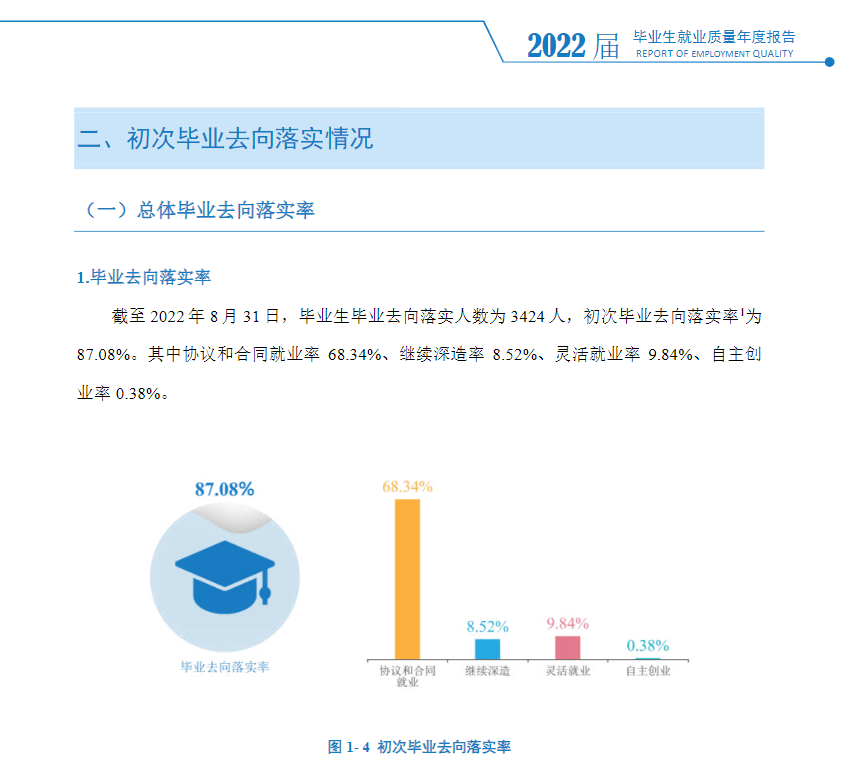 湖南科技学院就业率及就业前景怎么样