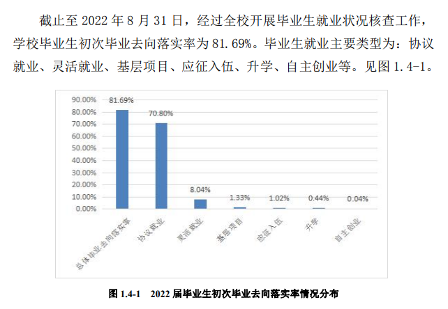 黑龙江工商学院就业率及就业前景怎么样