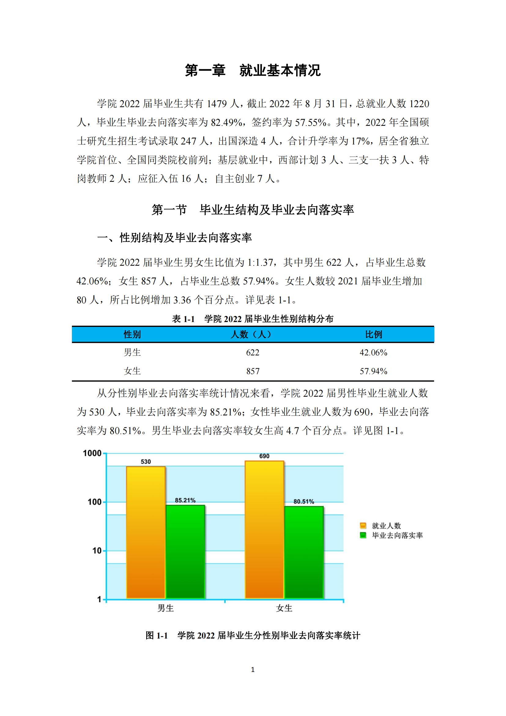 湖南农业大学东方科技学院就业率及就业前景怎么样（来源2022届就业质量报告）