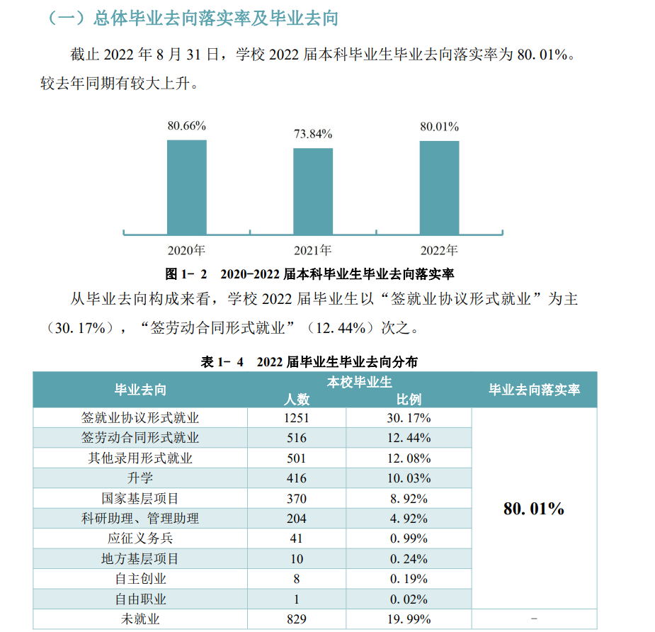 贵州中医药大学就业率及就业前景怎么样（来源2022届就业质量报告）