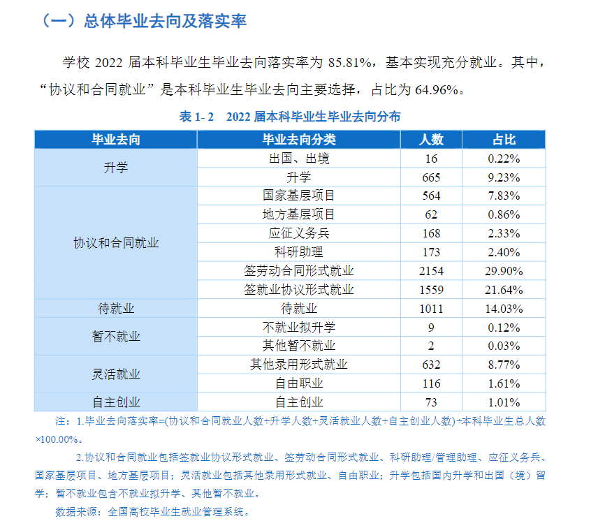 贵州师范大学就业率及就业前景怎么样（来源2022届就业质量报告）