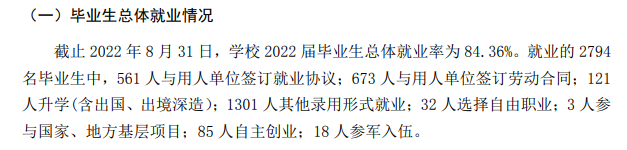 青岛工学院就业率及就业前景怎么样（来源2021-2022学年本科教学质量报告）