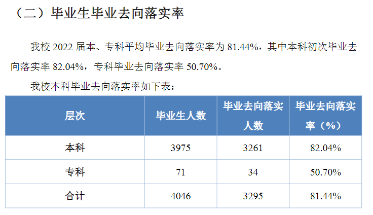 贵州财经大学就业率及就业前景怎么样（来源2022届就业质量报告）