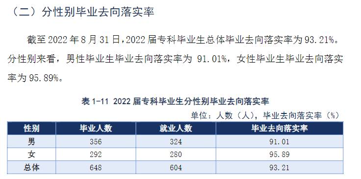 贵州警察学院就业率及就业前景怎么样（来源2022届就业质量报告）