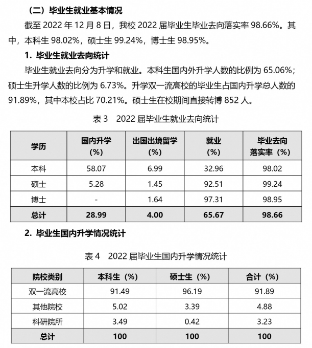 西安交通大学就业率及就业前景怎么样