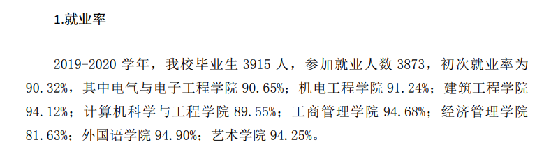 广州理工学院就业率及就业前景怎么样（来源2021-2022学年本科教学质量报告）