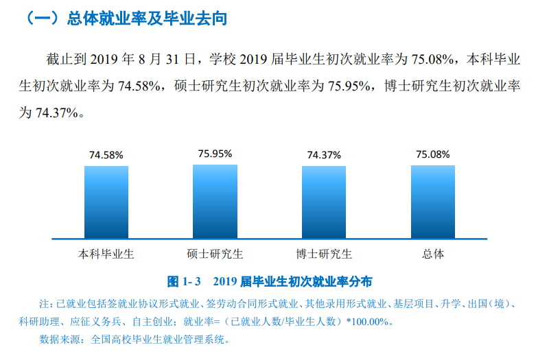 云南大学就业率及就业前景怎么样（来源2021-2022学年本科教学质量报告）