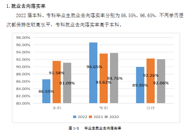 西安培华学院就业率及就业前景怎么样