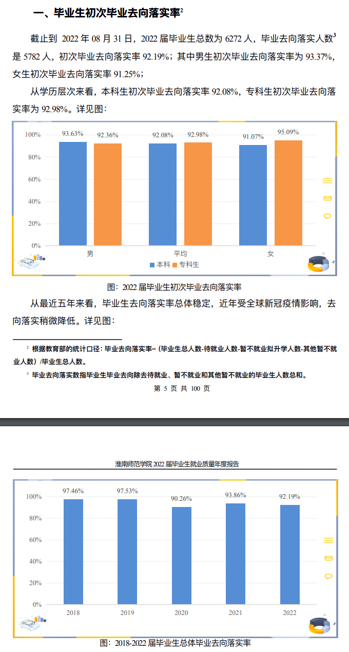 淮南师范学院就业率及就业前景怎么样