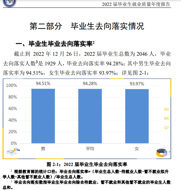 马鞍山学院就业率及就业前景怎么样