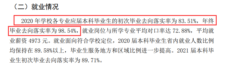 云南工商学院就业率及就业前景怎么样（来源2021-2022学年本科教学质量报告）