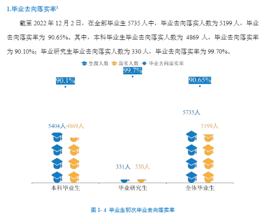 重庆科技大学就业率及就业前景怎么样