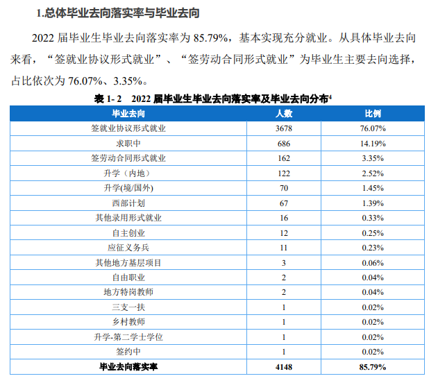 重庆外语外事学院就业率及就业前景怎么样