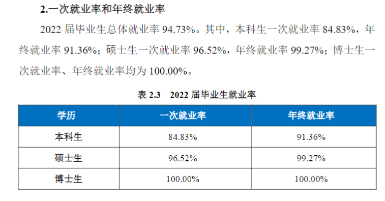 南京航空航天大学就业率及就业前景怎么样（来源2022届就业质量报告）