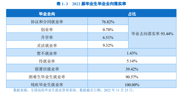 莆田半岛在线注册就业率及就业前景怎么样