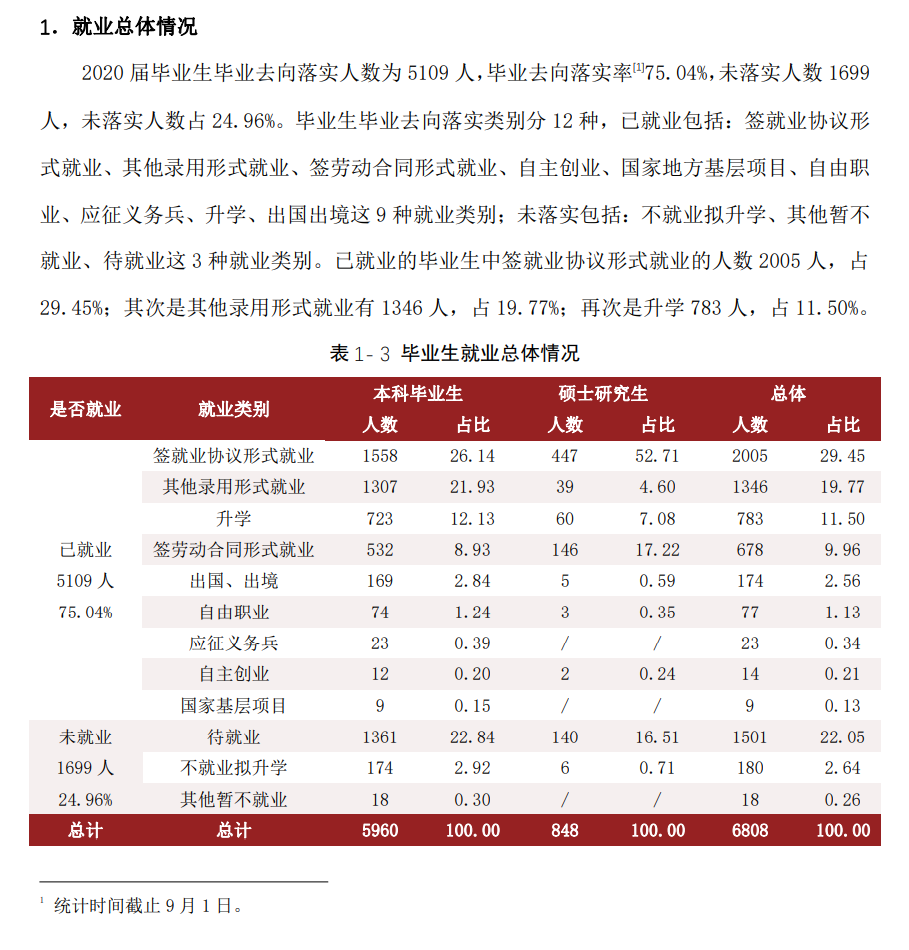 天津理工大学就业率及就业前景怎么样（来源2022届就业质量报告）