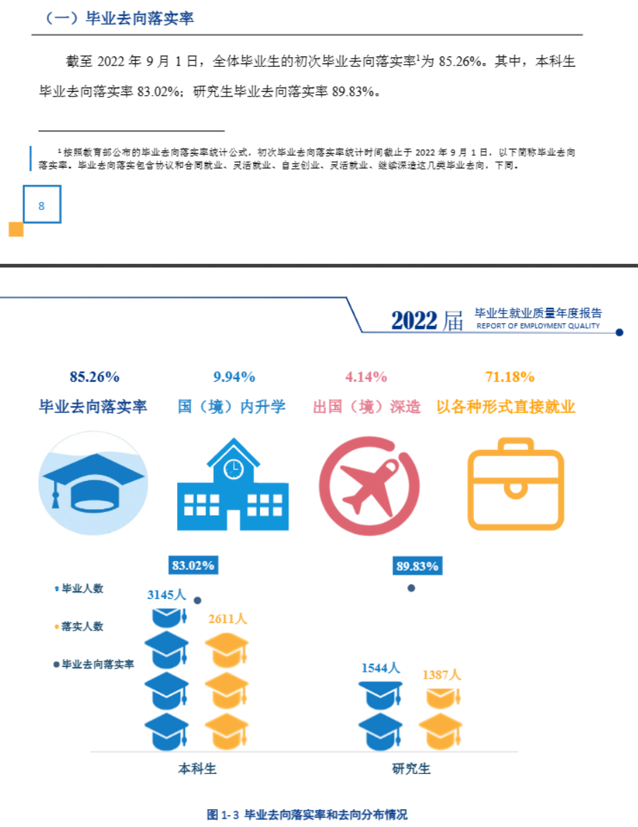 天津财经大学就业率及就业前景怎么样