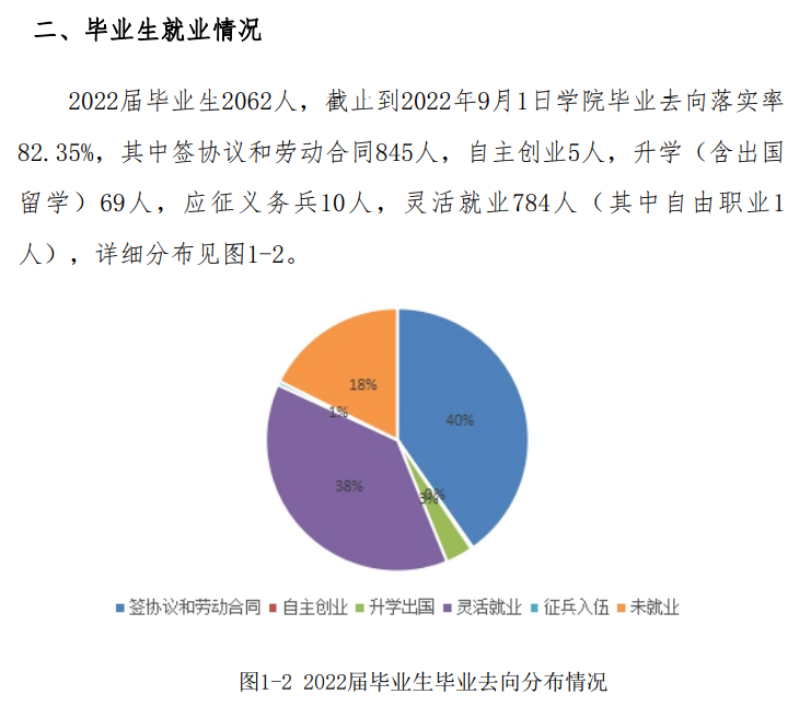 天津理工大学中环信息学院就业率及就业前景怎么样（来源2022届就业质量报告）