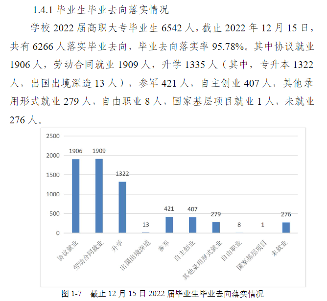 威海职业学院就业率及就业前景怎么样