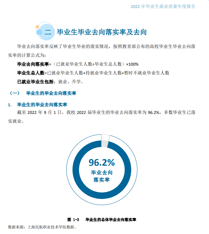 上海民航职业技术学院就业率及就业前景怎么样（来源2022届就业质量报告）