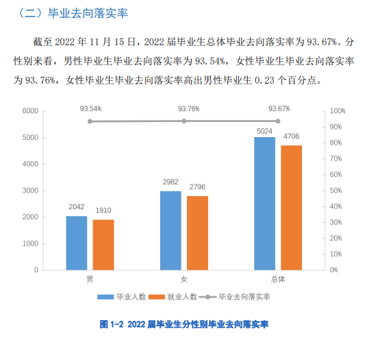 陕西职业技术学院就业率及就业前景怎么样（来源2022届就业质量报告）