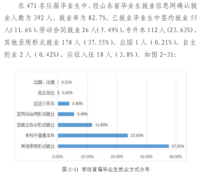 青岛工程职业学院就业率及就业前景怎么样（来源2023年高等职业教育质量年度报告）