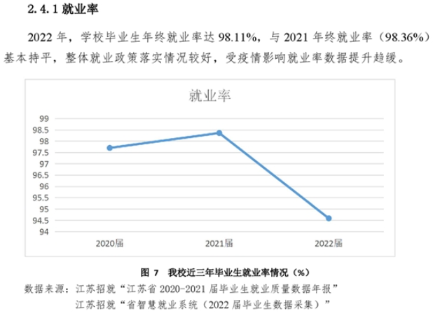 南通职业大学就业率及就业前景怎么样