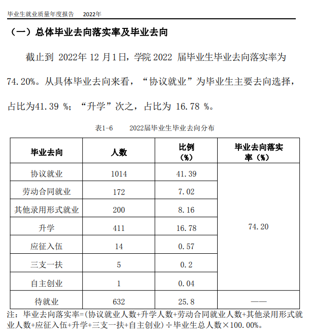 西安海棠职业学院就业率及就业前景怎么样（来源2022届就业质量报告）