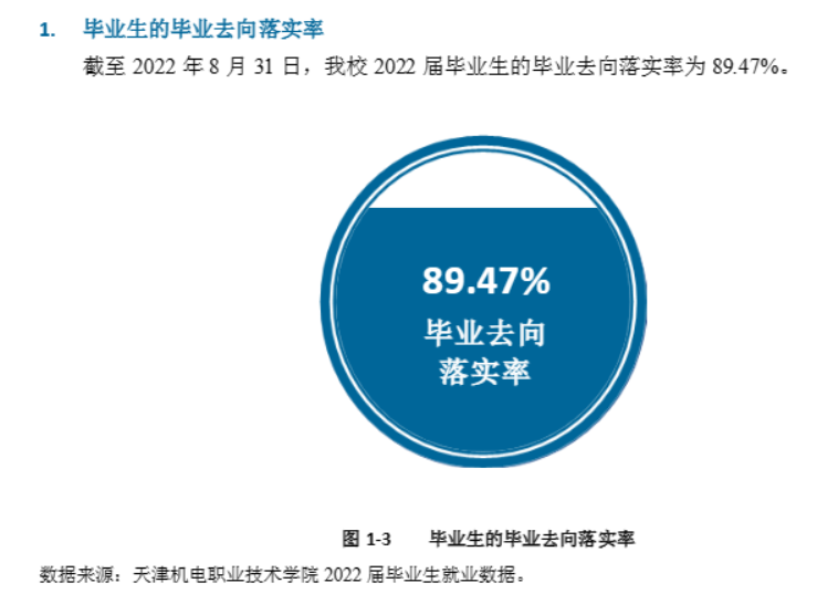 天津机电职业技术学院就业率及就业前景怎么样（来源2022届就业质量报告）