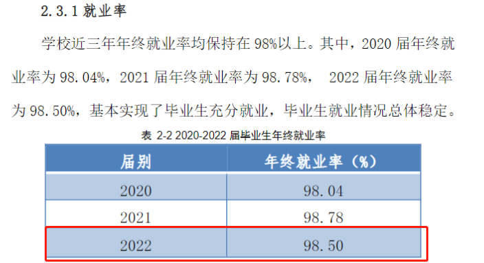 徐州工业职业技术学院就业率及就业前景怎么样（来源2023高等职业教育质量年度报告）