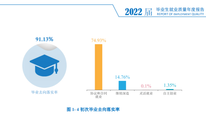 湖南大众传媒职业技术学院就业率及就业前景怎么样（来源2022届就业质量报告）
