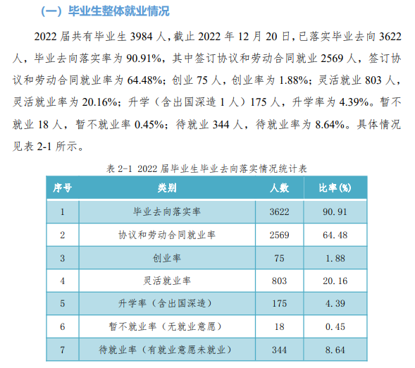 陕西机电职业技术学院就业率及就业前景怎么样（来源2022届就业质量报告）