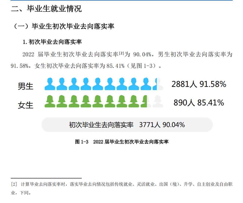 湖南铁道职业技术学院就业率及就业前景怎么样（来源2022届就业质量报告）