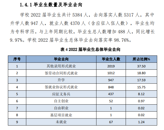 山东交通职业学院就业率及就业前景怎么样（来源2023年高等职业教育质量年度报告）