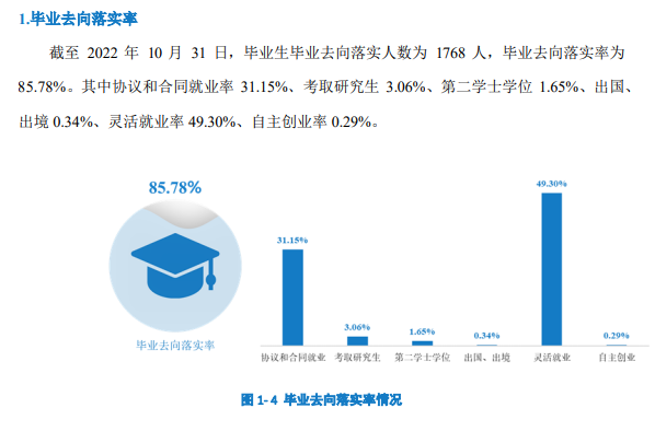 河北经贸大学经济管理学院就业率及就业前景怎么样（来源2022届就业质量报告）