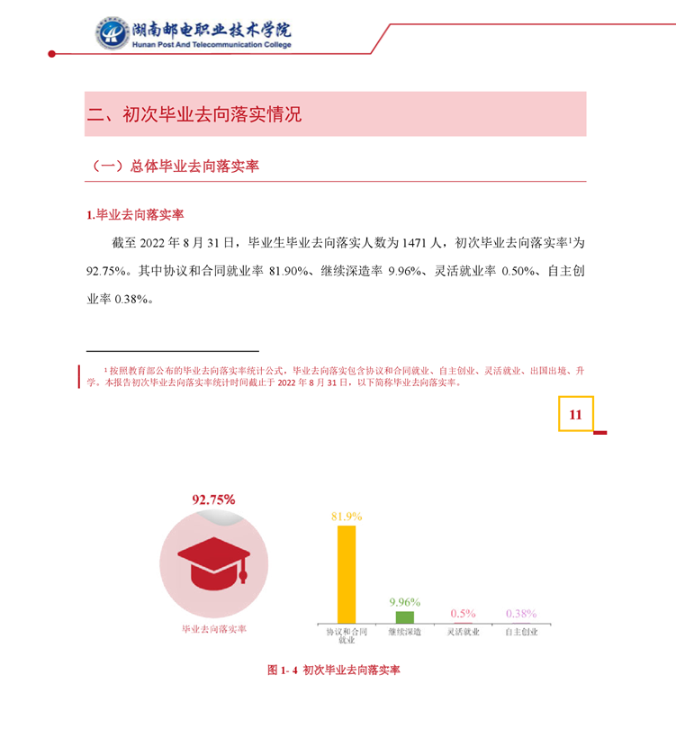 湖南邮电职业技术学院就业率及就业前景怎么样（来源2022届就业质量报告）