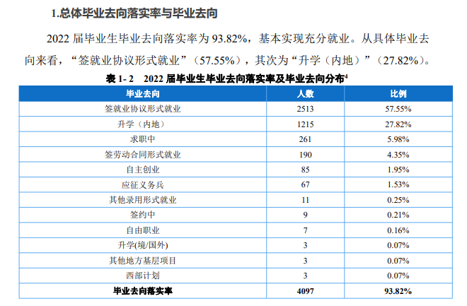 重庆财经职业学院就业率及就业前景怎么样