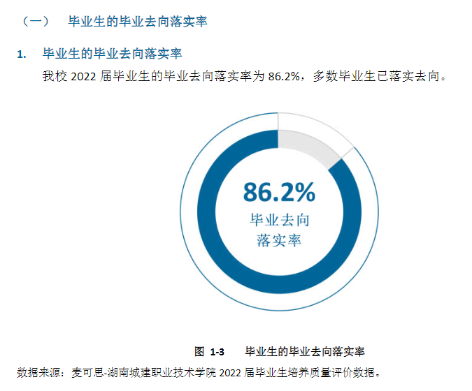 湖南城建职业技术学院就业率及就业前景怎么样（来源2022届就业质量报告）