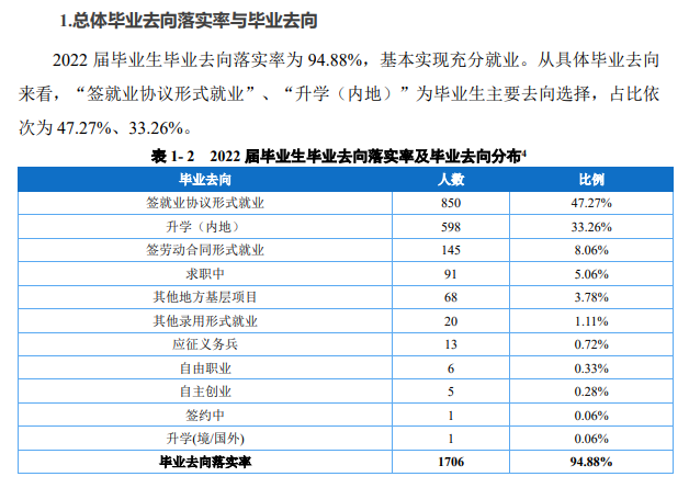 重庆文化艺术职业学院就业率及就业前景怎么样（来源2022届就业质量报告）