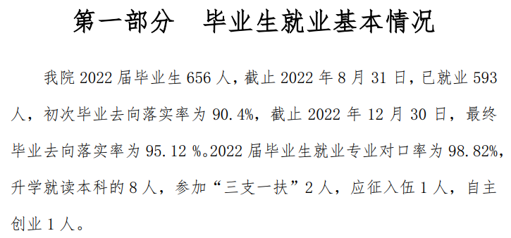广州康大职业技术学院就业率及就业前景怎么样（来源2022届就业质量报告）