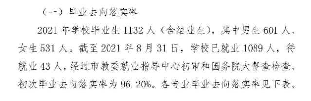重庆艺术工程职业学院就业率及就业前景怎么样（来源2022届就业质量报告）
