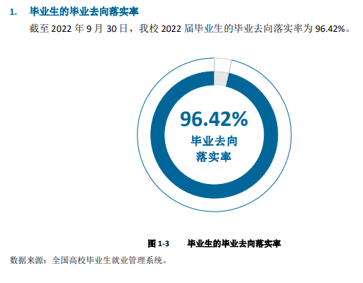 唐山职业技术学院就业率及就业前景怎么样（来源2022届就业质量报告）